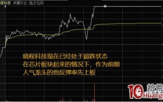 如何高胜率买到第一个涨停板？首板模式的选股技巧（图解）