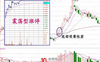 涨停板盘口语言解读（第八讲）：涨停板的性质与操作技巧（图解）