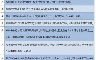 BOLL炒股精髓图解 BOLL炒股精髓图解