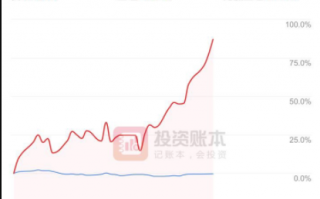 妖股规律之从漫步者看如何去做妖股的一些思路（图解）