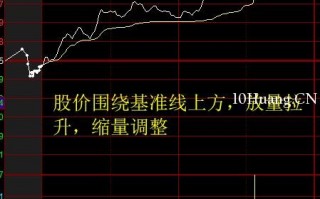 最完美的涨停分时走势，你知道吗？（图解）