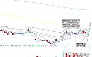 一年翻10倍的涨停板实战技巧（图解）