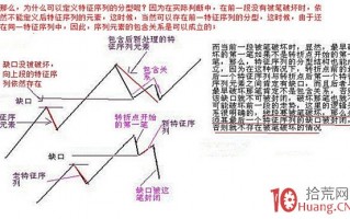 《缠论108课》71：线段划分标准的再分辨【分型、笔、线段篇】