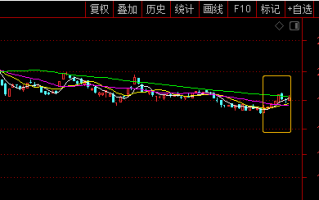 行情轮动中如何抓住板块的启动信号，与涨停板梯队晋级选股 深度教程（图解）