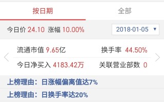 从四只涨停股看乔帮主低吸术