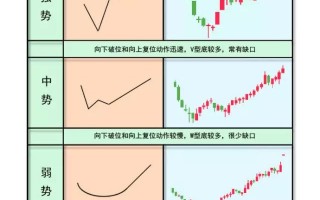 黄金坑诱空形态与买卖操作技巧图解