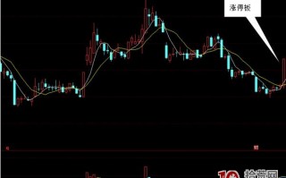 超短打板与波段操作均须懂指数分析与通道技术（图解）