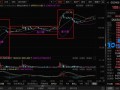 BOLL指标扎口袋战法-中线持股（图解）