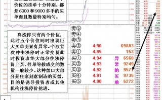 差一分钱不涨停的涨停板出货法图解