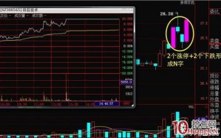 N字型分时图的打板技巧图解