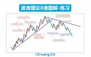 情绪周期战法就是波浪理论在短线的实战应用（图解）