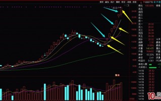 谈一下持仓妖股的几个小心得