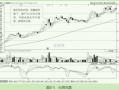 透过K线变化揭开主力底牌2：洗盘阶段的K线分析（图解）