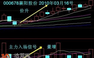 股票量能（VOL）指标的看盘选股技巧图解