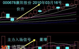 股票量能（VOL）指标的看盘选股技巧图解