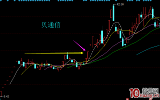 最最赚钱也是最最安全的一招！K线技术形态涨停板突破模型的打板技巧（图解）