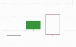 游资谈如何快速学K线2：五种K线必涨形态与选股公式（图解）