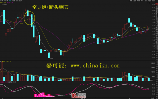 空方炮K线形态逃顶技术（图解）