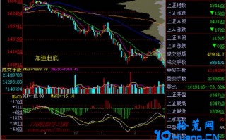 新手炒股300天教程190：加速赶底（图解）