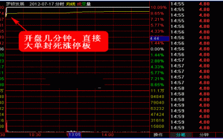 黑马形态规律深度教程3：​连续竞价分时走势的重要时间段（图解）