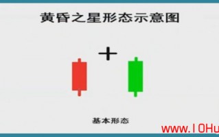 7种K线逃顶秘诀！（图解）