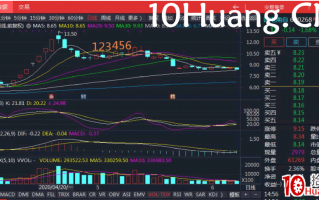 小红K7日战法（多案例图解）
