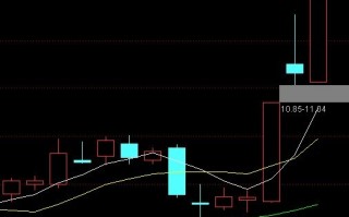 涨停战法的2个经典形态