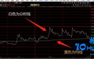 分时线和分时均线的经典理论（图解）
