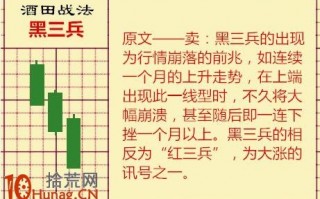 酒田K线战法图解(15)：黑三兵后现缓涨很危险