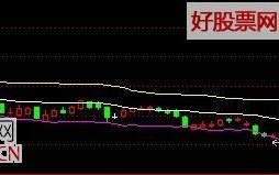 怎么用BBIBOLL轨道分析股票走势（图解）