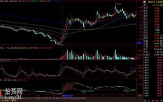 连续涨停板回调洗盘的买入技巧（图解）
