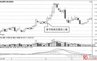 属于市场关注热点的股票，是超短选股的第一首选（图解）