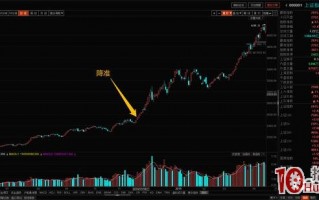 由消息面引发的涨停板，如何从股票所处的K线位置制定打板策略（图解）