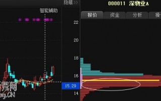 筹码分布图看盘技巧图解：怎么看上涨与下跌的单峰密集形态