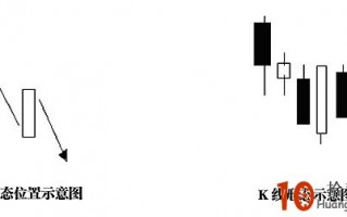 图解下跌途中股票假反转诱多形态