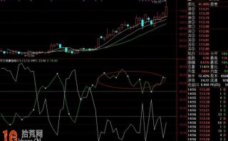 图解用通达信WR天才指标玩转强势股