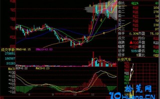 新手炒股300天教程176：空中加油60，120管道畅通（图解）