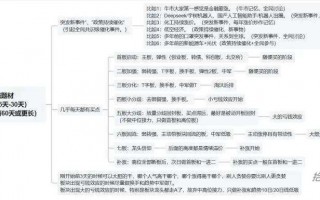 一个题材的炒作周期买点