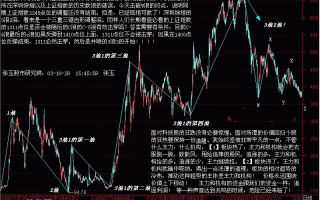 K线图之3浪1图形