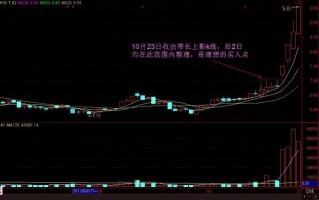 上影之优的涨停板战法的详细讲解（图解）