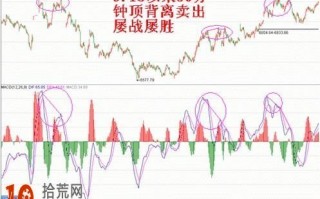 另类用法 图解macd指标DIF的背离应用技巧