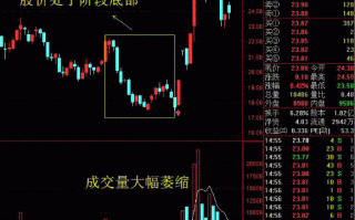 缩量涨停板的分时线投机波形图解