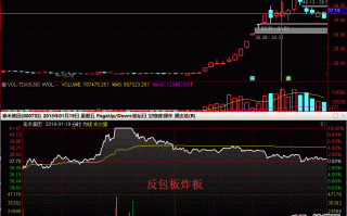 从股票反包板炸板分时图看反包板的打板精髓与成功率问题（图解）