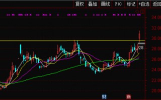 突破还是低吸?关于买点的探讨(图解) 突破还是低吸?关于买点的探讨(图解)