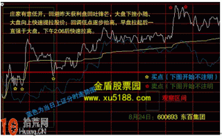 实例图解分时超短线战法