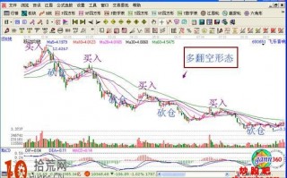 多翻空VS空翻多的案例图分析