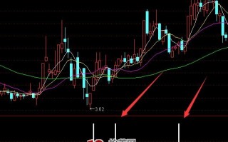 底部多买多挣精准指标 通达信公式（附图）