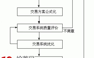 股票筹码峰基础知识图解 1