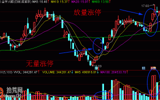 放量涨停换手板的炒股技巧详解