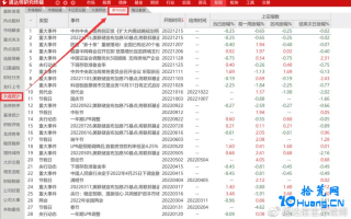 通达信复盘插件：历史事件回顾功能（图解）